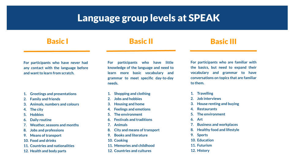 SPEAK_Language_Levels___Curriculm.png