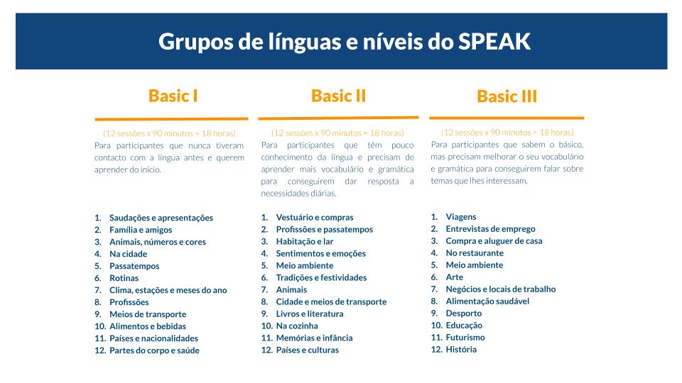 SPEAK_Language_Levels___Curriculm__1_.jpg