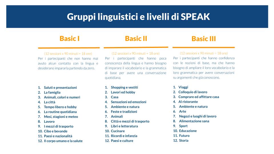 SPEAK_Language_Levels___Curriculm__2_.jpg